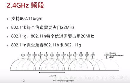 频段和信道 .